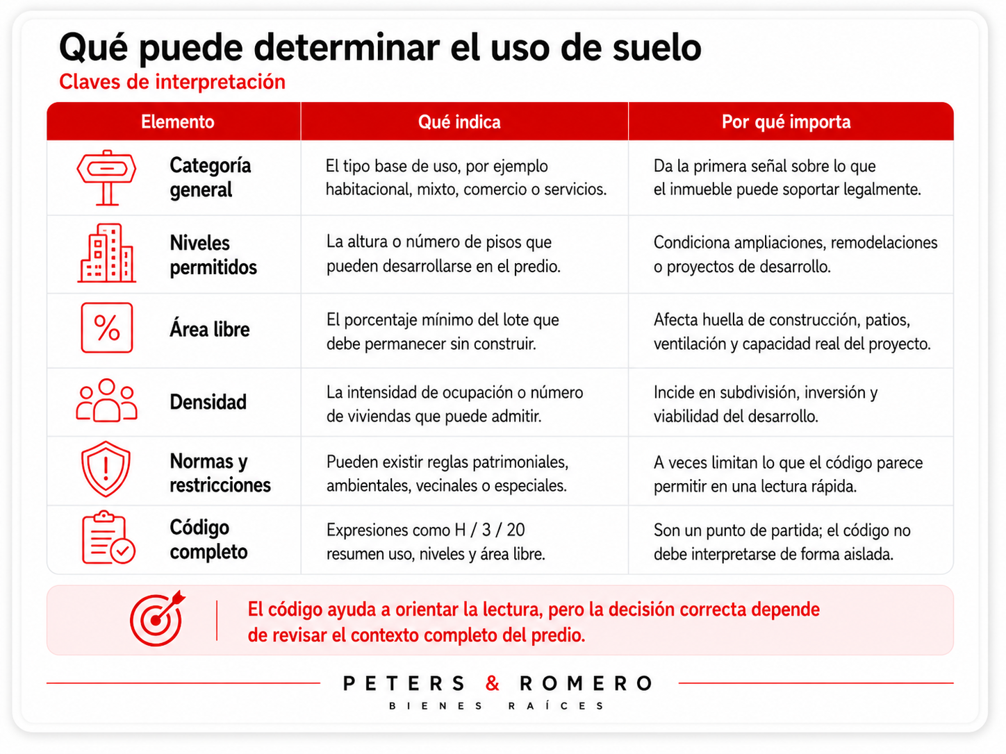 Qué puede determinar el uso de suelo