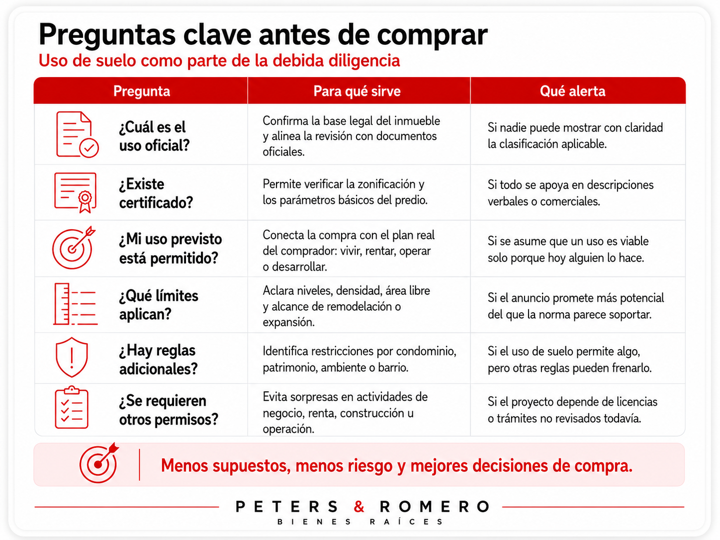 Preguntas clave antes de comprar una propiedad en CDMX