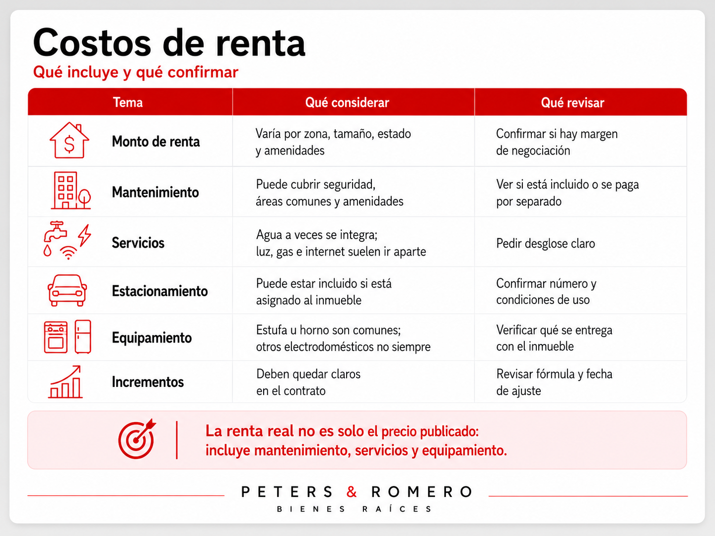 Resumen visual sobre costos de renta, mantenimiento, servicios, estacionamiento, equipamiento e incrementos