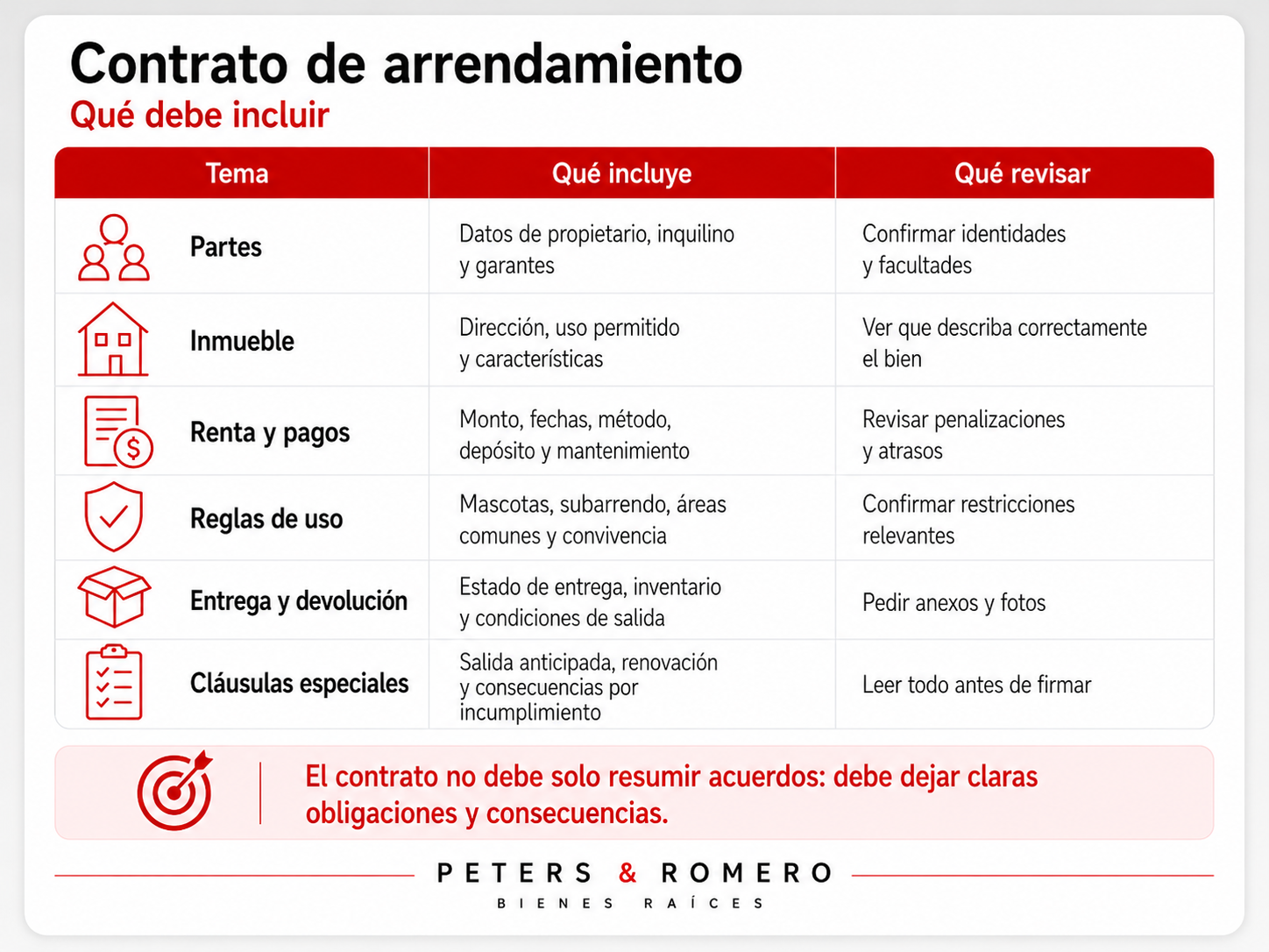 Resumen visual sobre los elementos principales que debe incluir un contrato de arrendamiento