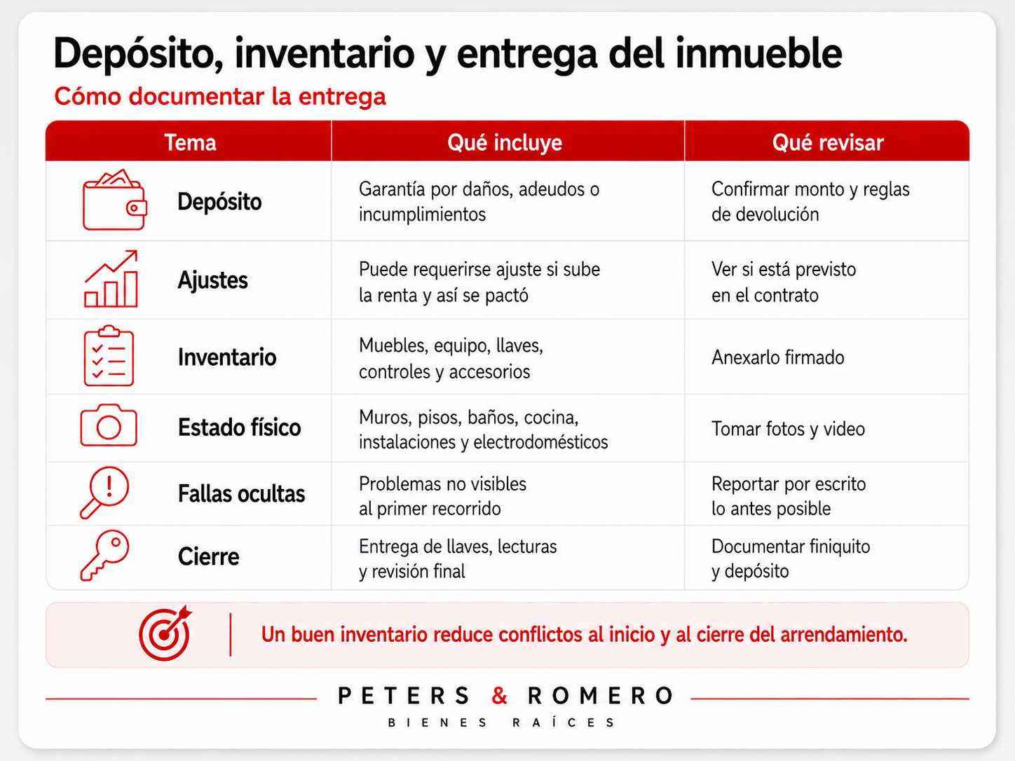 Resumen visual sobre depósito, inventario y entrega del inmueble en un contrato de arrendamiento