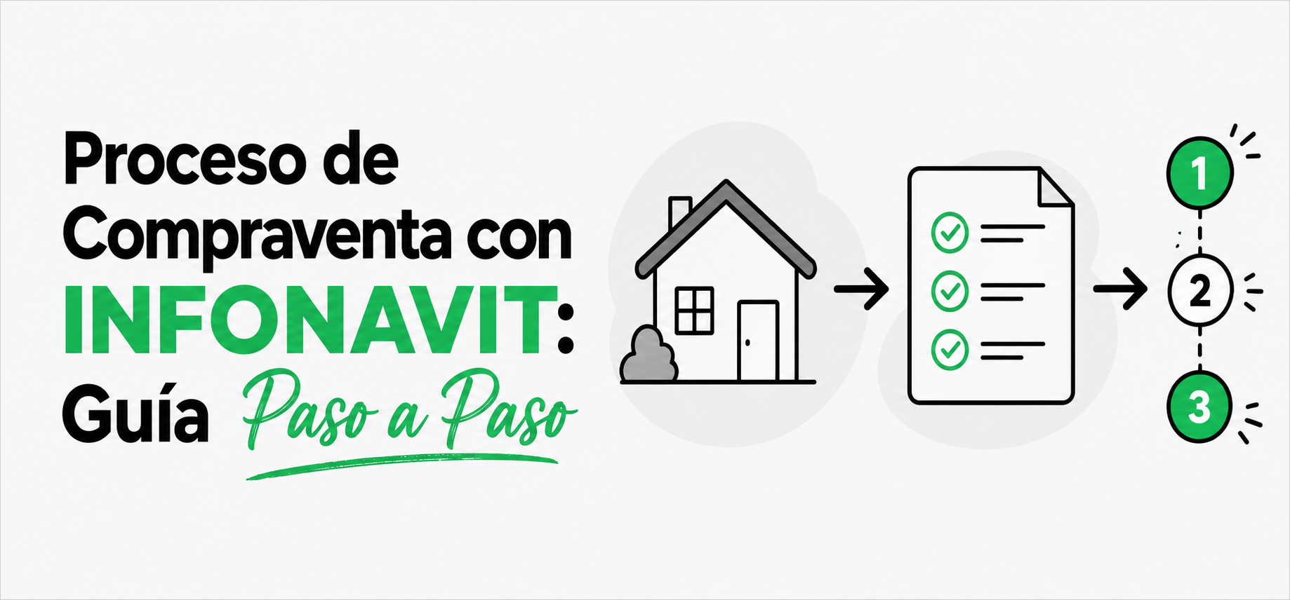 INFONAVIT home buying process step-by-step guide in Playa del Carmen, Tulum and Merida | Housebuy.mx