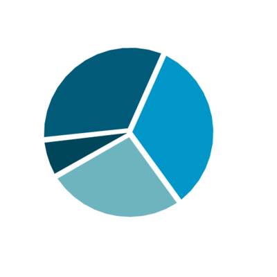 GRO CAPITAL S. DE R.L.