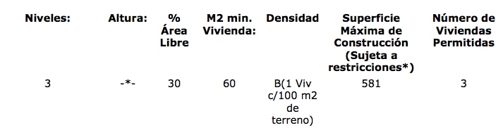 3 de 10