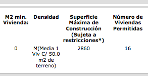 3 de 7