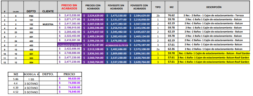 Precios desde $1,736,040.00 hasta $3,053,295.00