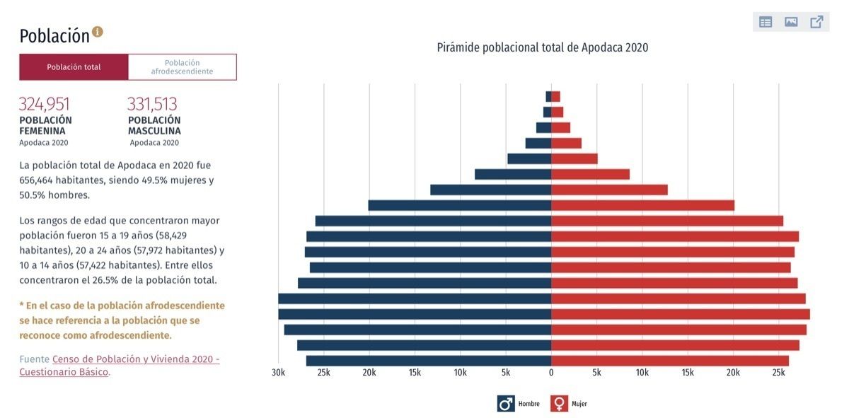 15 of 27: MANO DE OBRA