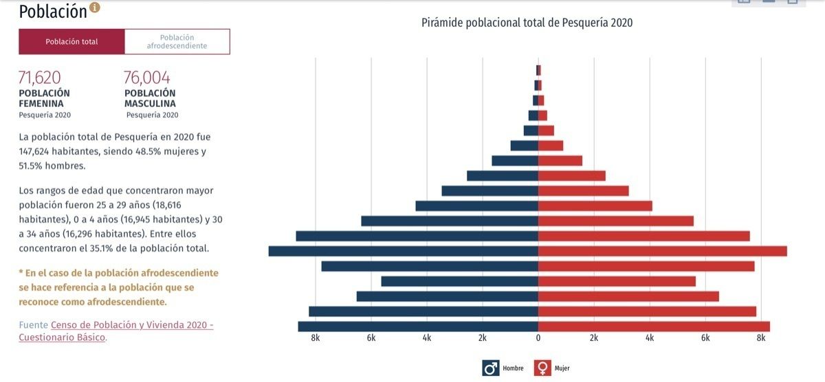 14 of 27: MANO DE OBRA