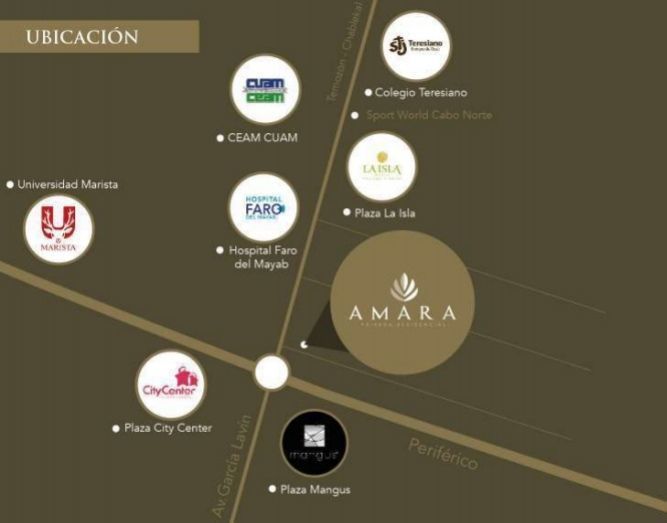 3 de 7: ubicación