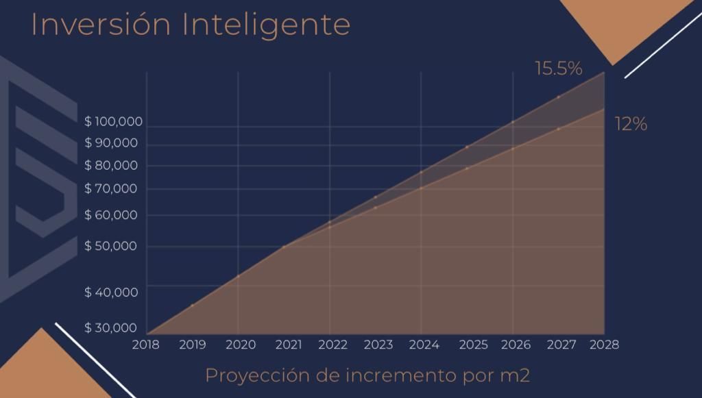 2 de 17