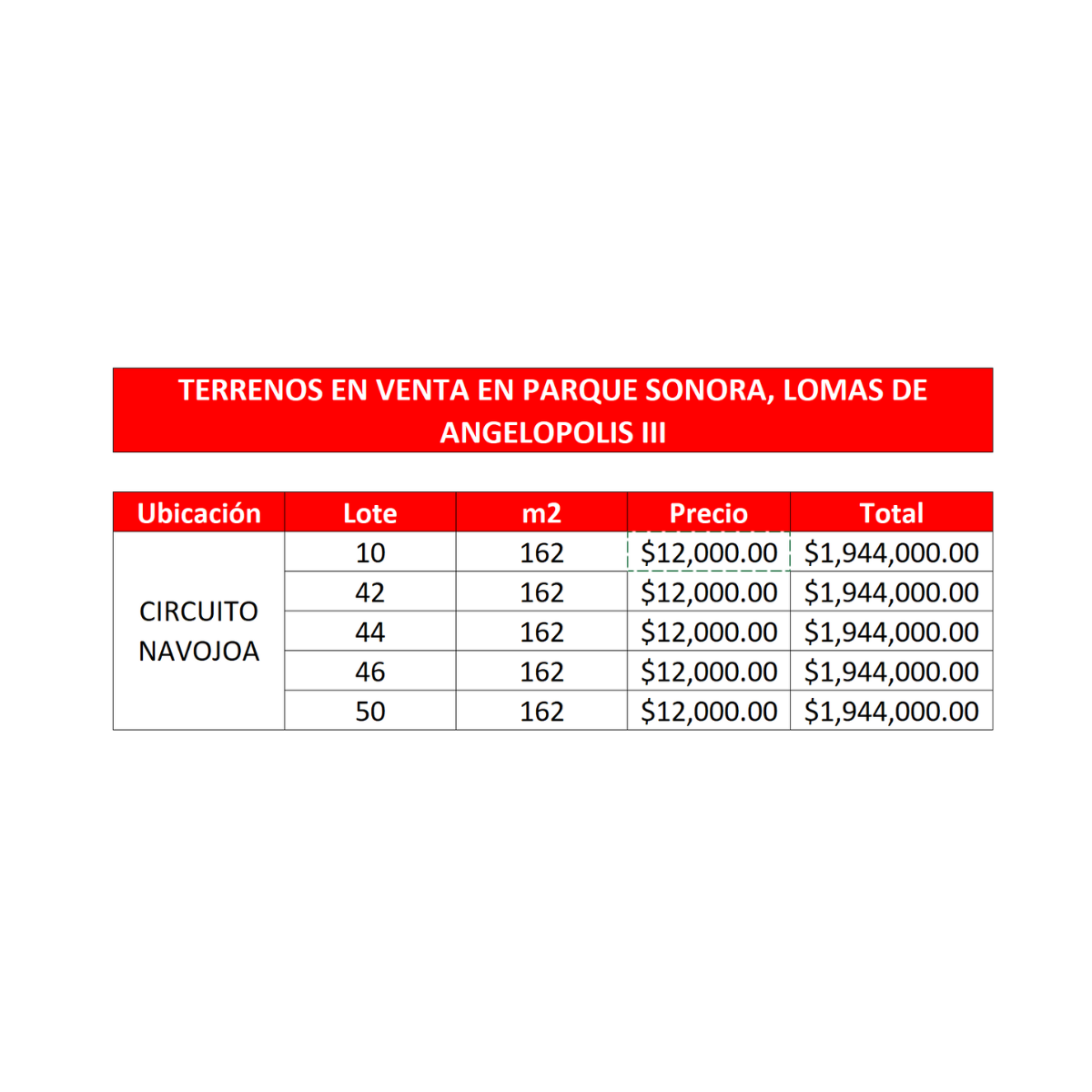 3 de 12: Tabla de Disponibilidad y precio