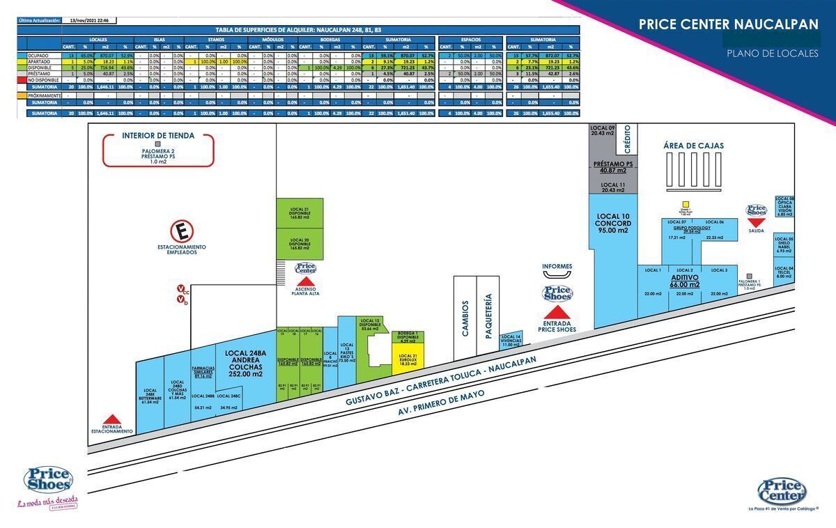 Local Comercial en Renta en Price Center Price Shoes Naucalpan(m2lc548) |  EasyBroker