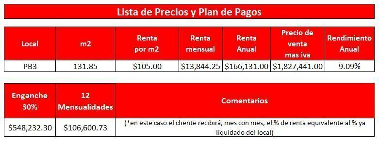 5 de 5: Lista de precios