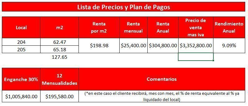5 de 5: Lista de Precios