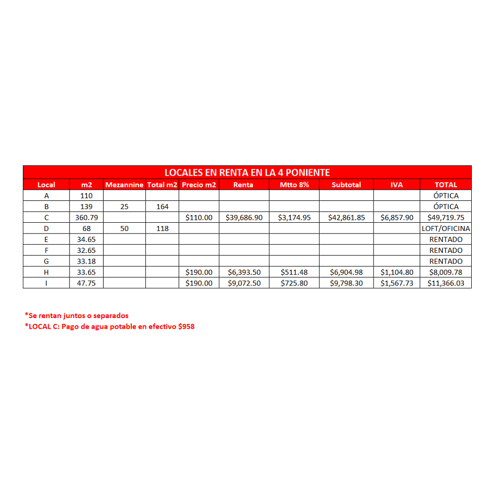 18 of 18: Disponibilidad y precios