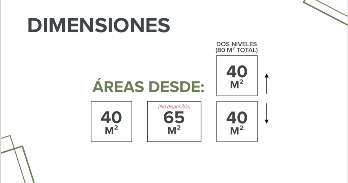 3 de 5: M2 por local