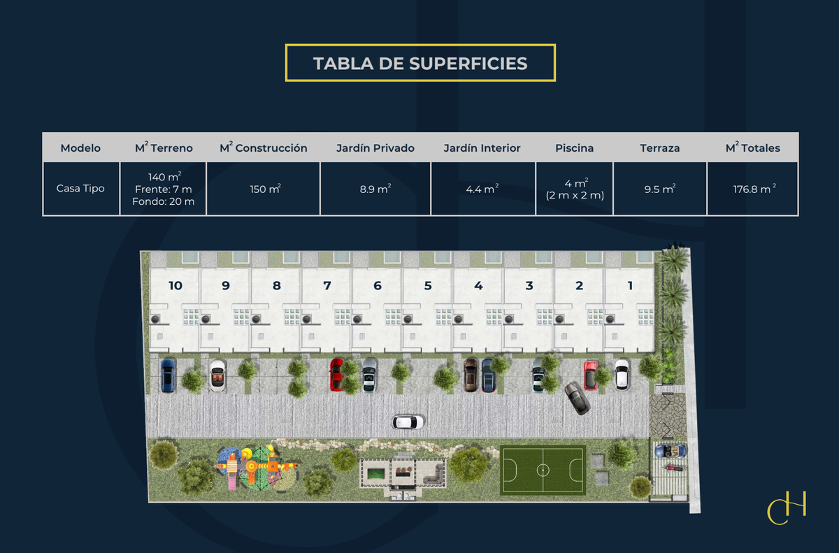 6 of 21: Ceres Homes. Tabla de superficies