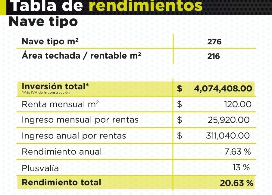4 de 10