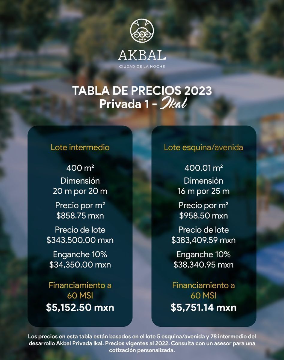 Lista de Precios Priv 1