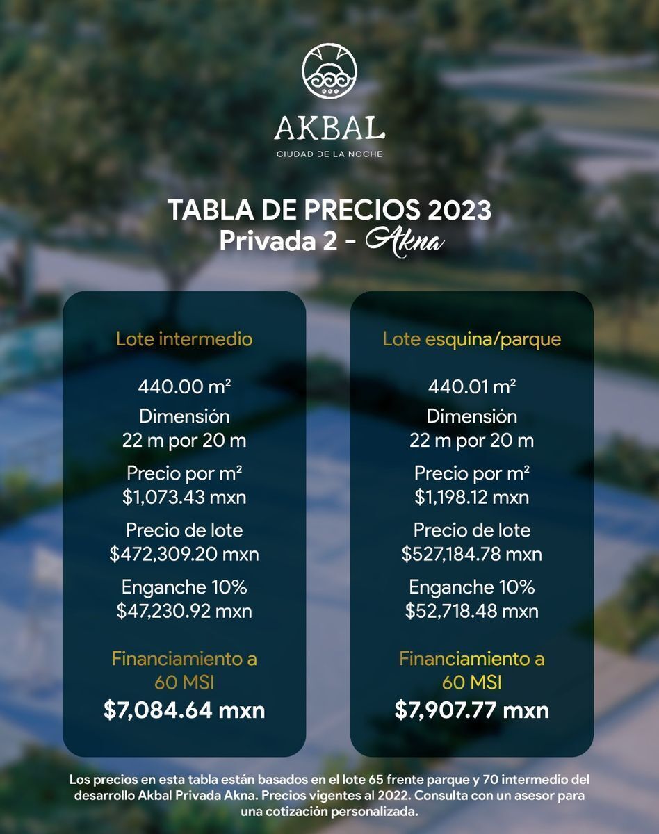 Lista de Precios Priv 2