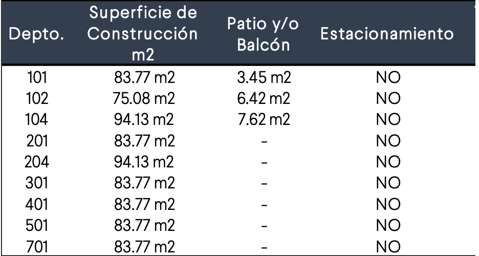 TABLA DEPARTAMENTOS