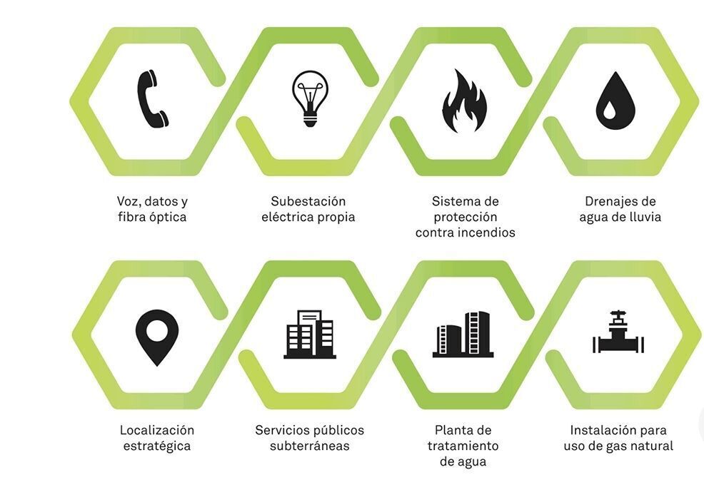 5 of 10: Servicios e infraestructura