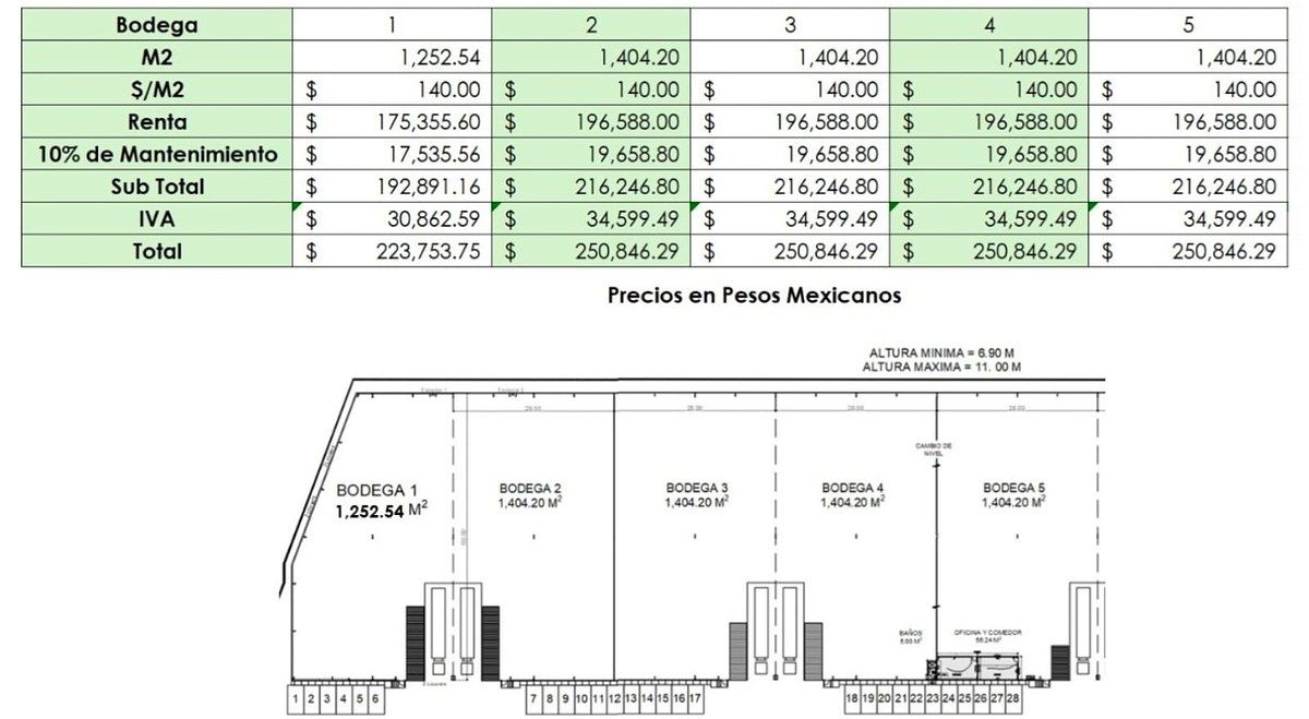 2 of 6: bodegas disponibles