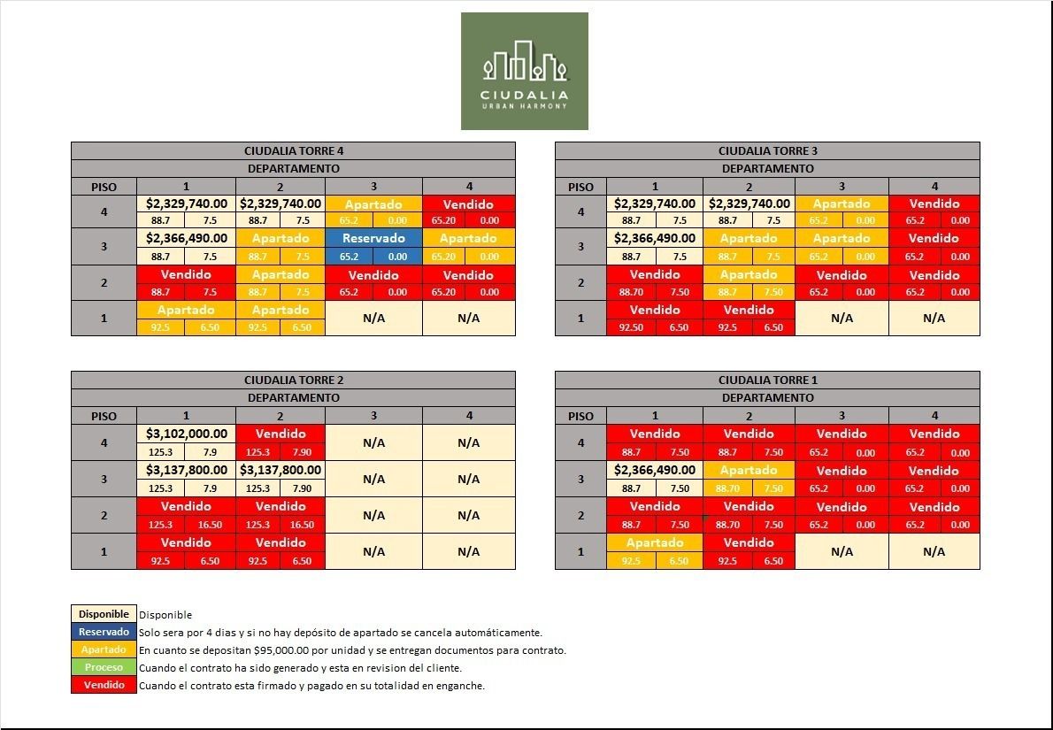 17 de 17: Disponibilidad Finales Octubre 2024