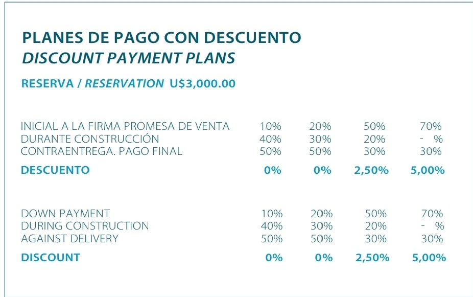 20 de 20: Planes de pagos con descuentos