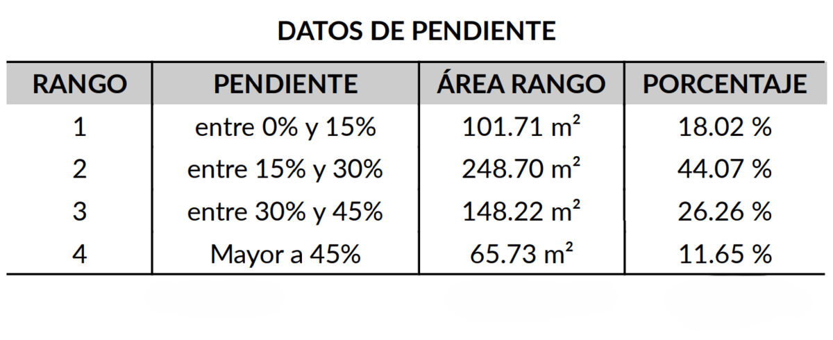 7 de 7