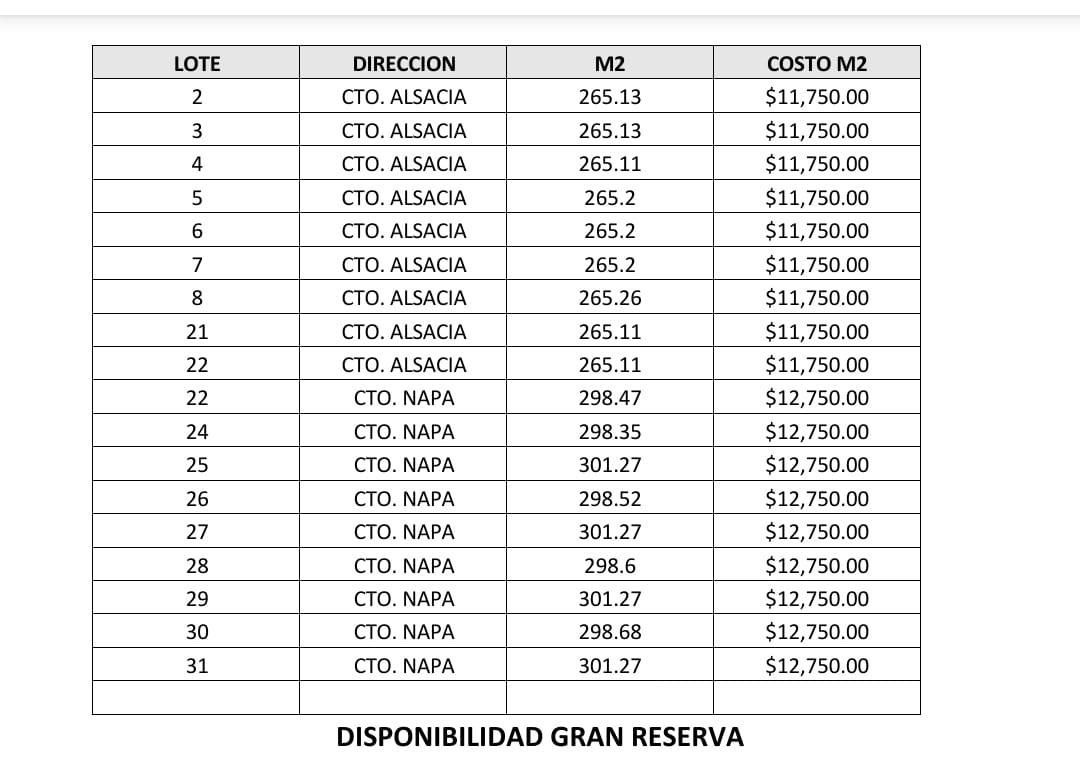 16 de 16: Lotes disponibles