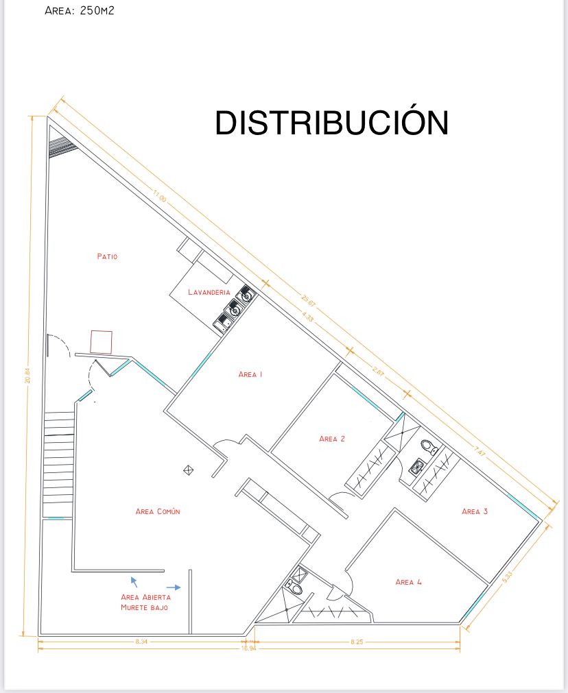 DISTRIBUCION