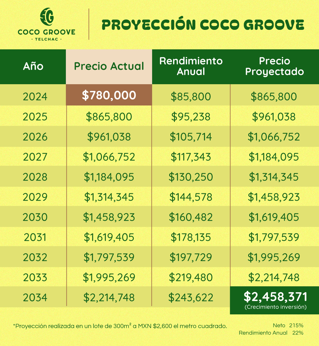 PROYECCIÓN