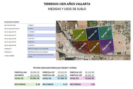 Last land in Puerto Vallarta Excellent Investment Opportunity
