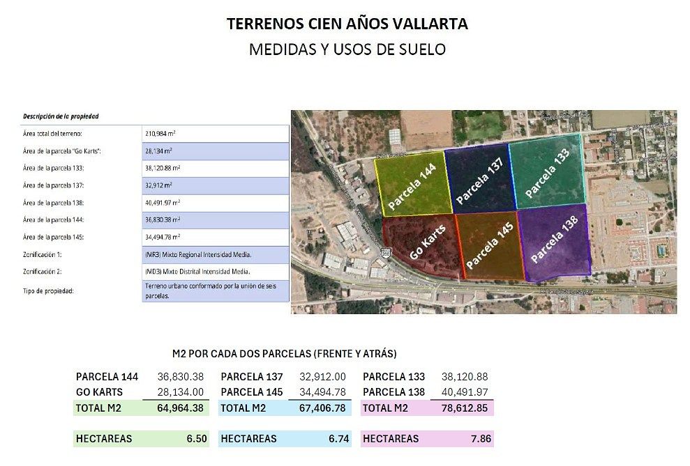 Terreno en De las Juntas Delegación, Puerto Vallarta, foto 3 de 6