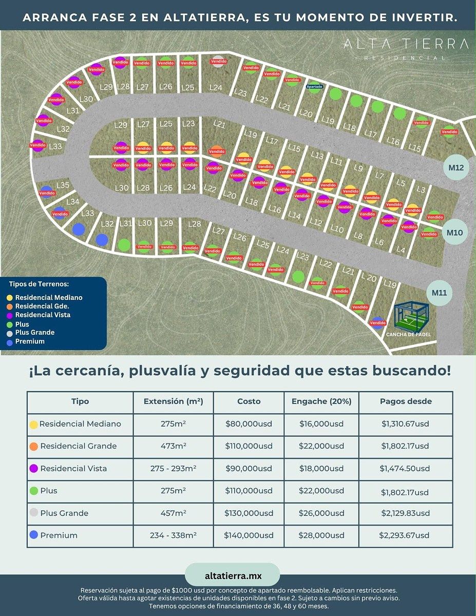 Lote em Las Palmas III, Ensenada, foto 39 de 39