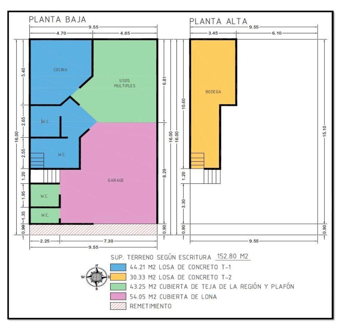 3 de 10: Distribución