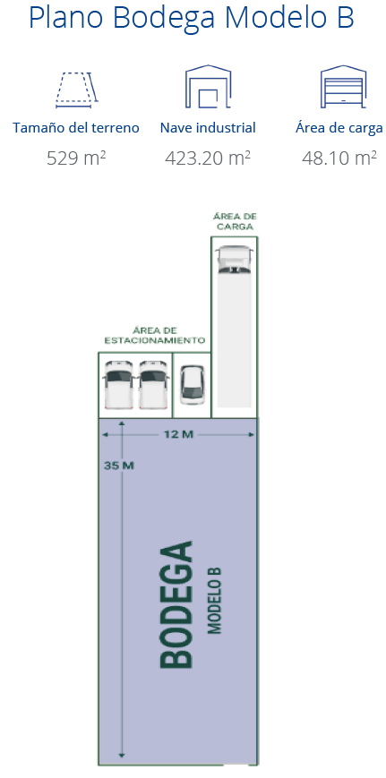 3 de 9: BODEGA TIPO B