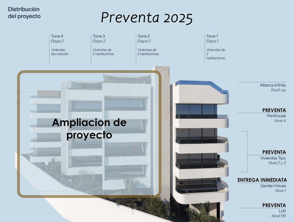 5 de 5: INFO DE ETAPAS