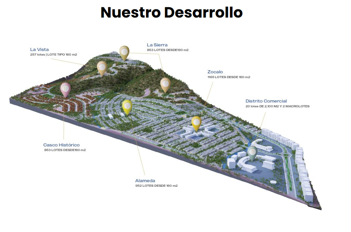 5 de 6: Fraccionamiento
