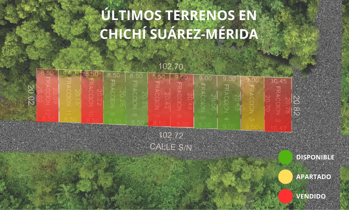 7 of 7: Disponibilidad