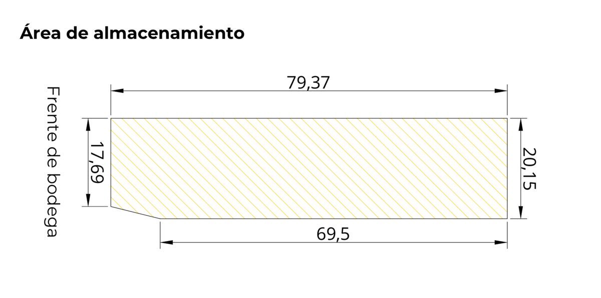 5 de 14