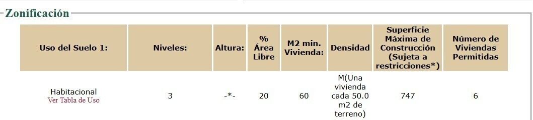7 of 7: uso de suelo