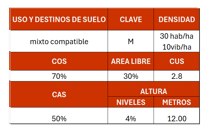 5 de 5