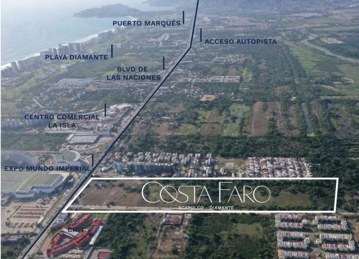 Localización