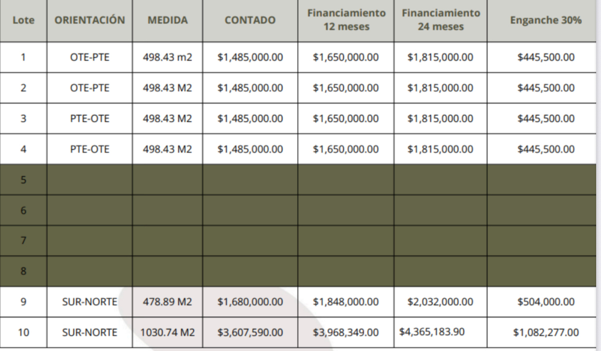 Información a junio/2025, esto no es una oferta vinculante