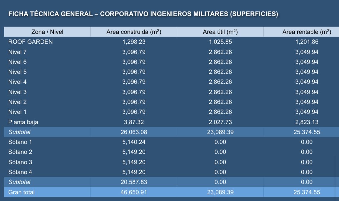 3 de 5