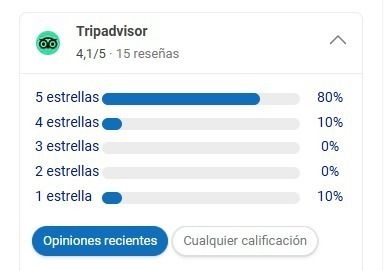 14 de 15