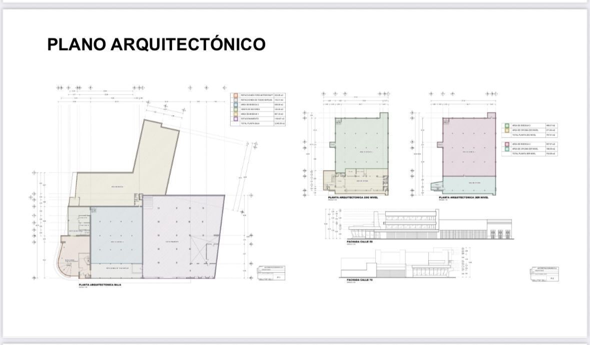 3 de 9: DISTRIBUCION