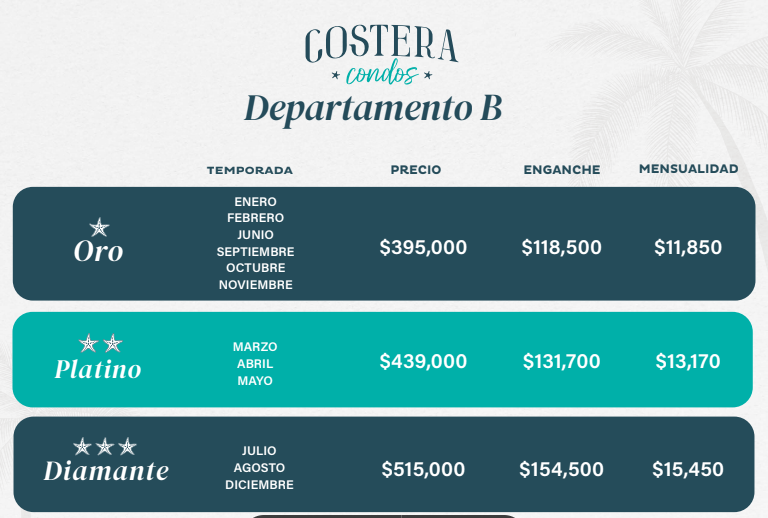 38 de 45: Precios por temporada Depto B